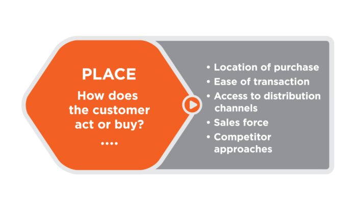 The Marketing Mix | Introduction to Business [Deprecated]