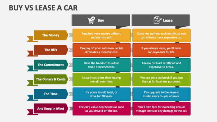 Leasing Vs. Buying a Car: How to Pick Your Best Option - TheStreet
